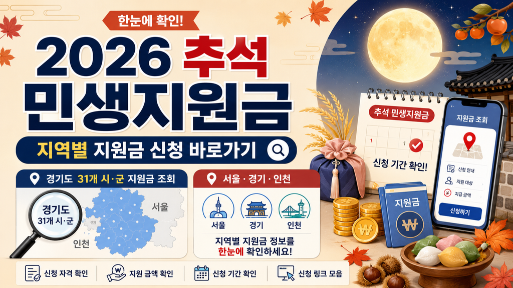 2026 추석 민생지원금 지역별 경기도 지원금 신청 바로가기 31개 시·군 지원금 조회 서울 경기 인천 1 ChatGPT Image 2026년 8월 29일 오후 03 54 08