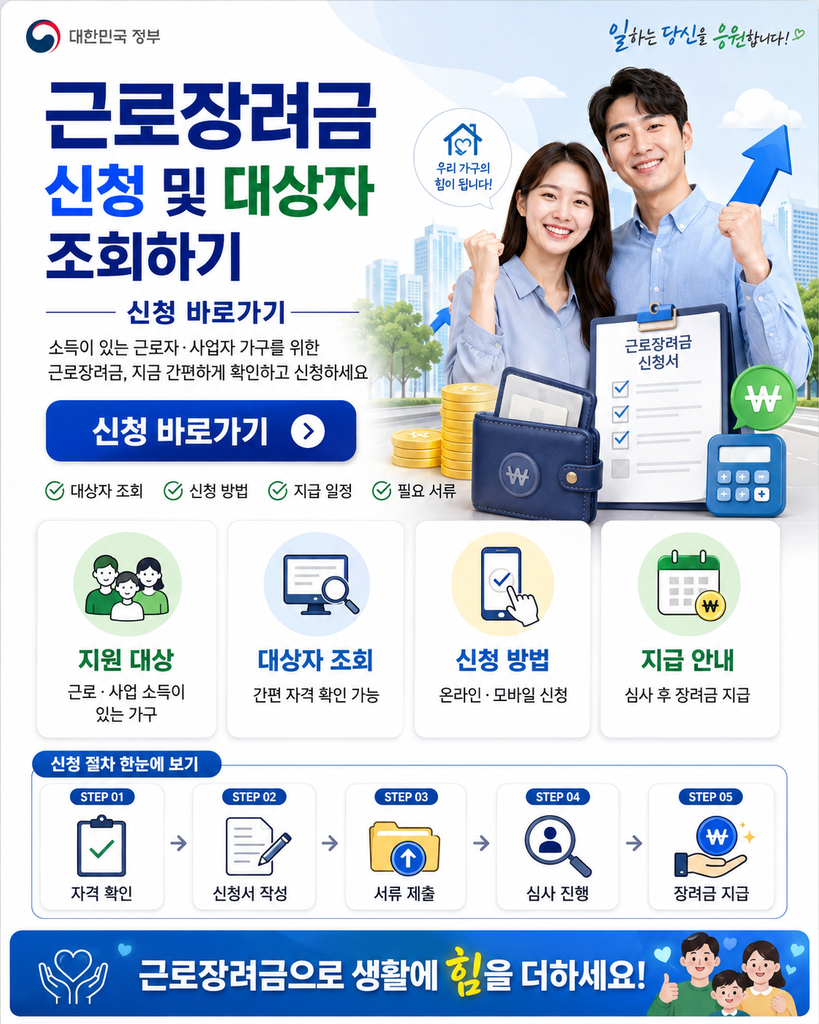 근로장려금 신청 및 대상자 조회하기 신청하기 1 ChatGPT Image 2026년 8월 31일 오후 06 33 22