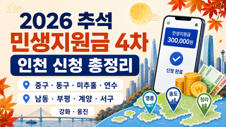 2026 추석 민생지원금 4차 인천 지역별 지원금 신청 바로가기 총정리 지원금 조회 서울 경기 인천 중구·동구·미추홀·연수·남동·부평·계양·서구·강화·옹진 8 2026 추석 민생지원금 4차 인천 지역별 지원금 신청 바로가기 총정리 지원금 조회 서울 경기 인천 중구·동구·미추홀·연수·남동·부평·계양·서구·강화·옹진 썸네일