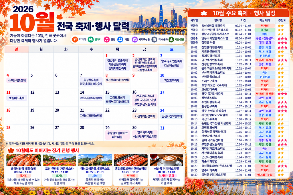2026년 10월 축제 일정 총정리|단풍·가을축제 행사 달력 한눈에 보기 1 2026년 10월 전국 축제,행사 달력