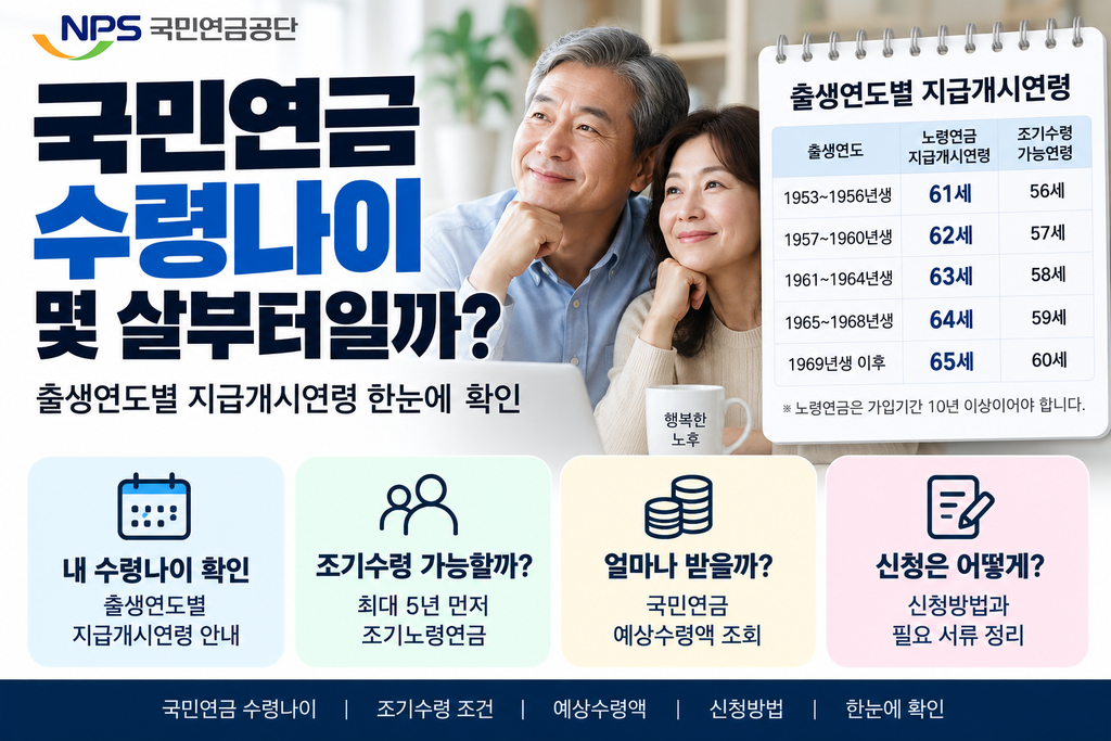 국민연금 수령나이 몇 살부터일까? 출생연도별 지급개시연령 한눈에 확인