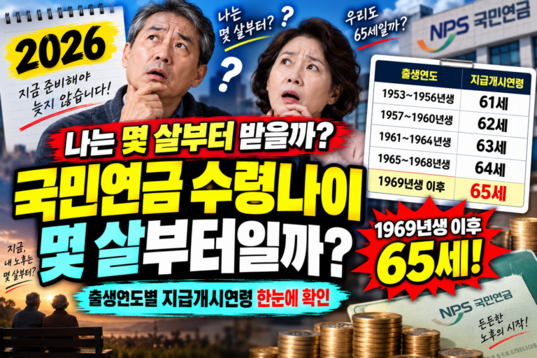 국민연금 수령나이 몇 살부터일까? 출생연도별 지급개시연령 한눈에 확인 3 국민연금 수령나이 몇 살부터일까? 출생연도별 지급개시연령 한눈에 확인