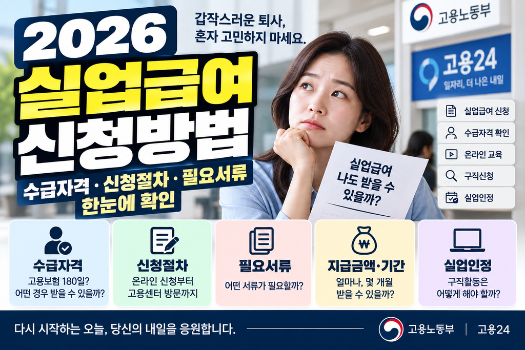 2026 실업급여 신청방법|수급자격·신청절차·필요서류 한눈에 확인 1 2026 실업급여 신청방법|수급자격·신청절차·필요서류 한눈에 확인