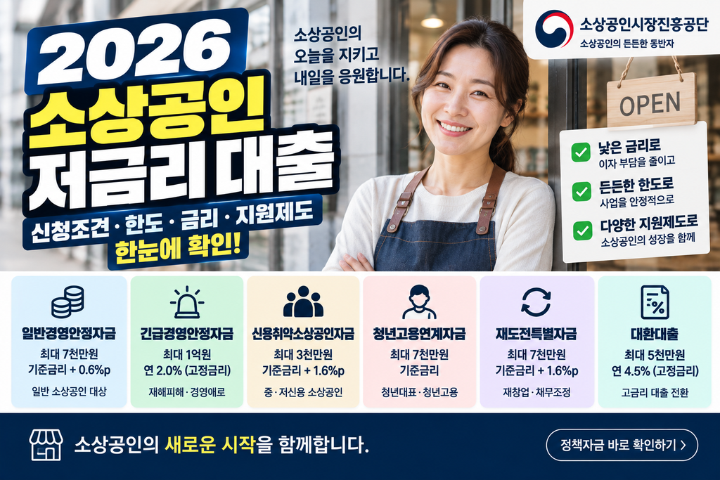 2026 소상공인 저금리 대출|신청조건·한도·금리·지원제도 한눈에 확인 1 2026 소상공인 저금리 대출|신청조건·한도·금리·지원제도 한눈에 확인