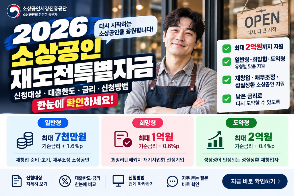 2026 소상공인 재도전특별자금|신청대상·대출한도·금리·신청방법 확인 1 2026 소상공인 재도전특별자금|신청대상·대출한도·금리·신청방법 확인