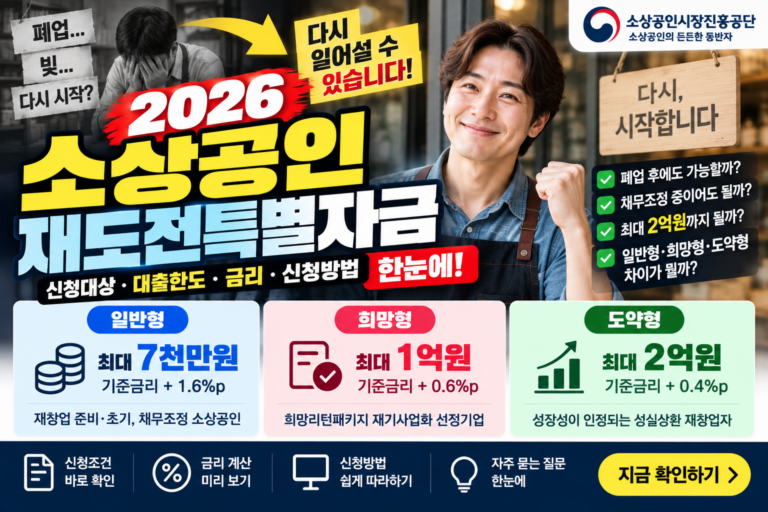2026 소상공인 재도전특별자금|신청대상·대출한도·금리·신청방법 확인 2 2026 소상공인 재도전특별자금|신청대상·대출한도·금리·신청방법 확인