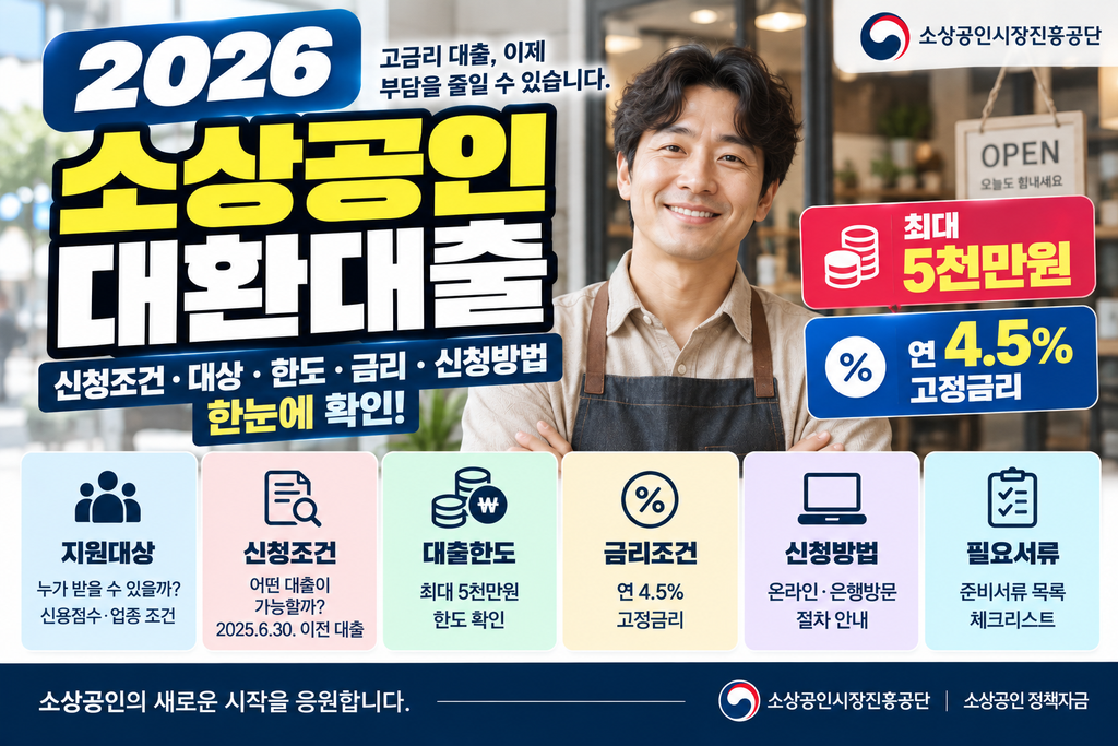 2026 소상공인 대환대출 신청조건|대상·한도·금리·신청방법 한눈에 확인 1 2026 소상공인 대환대출 신청조건|대상·한도·금리·신청방법 한눈에 확인
