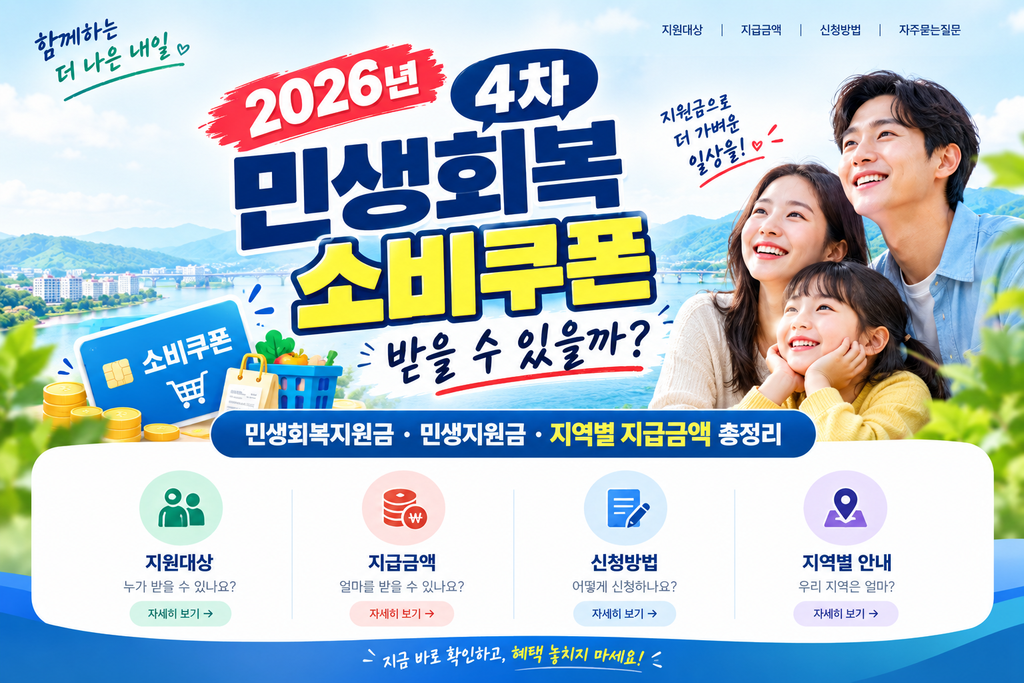 2026년 4차 민생회복 소비쿠폰 받을 수 있을까? 민생회복지원금·민생지원금 지역별 지급금액 총정리 1 2026년 4차 민생회복 소비쿠폰 받을 수 있을까? 민생회복지원금·민생지원금 지역별 지급금액 총정리