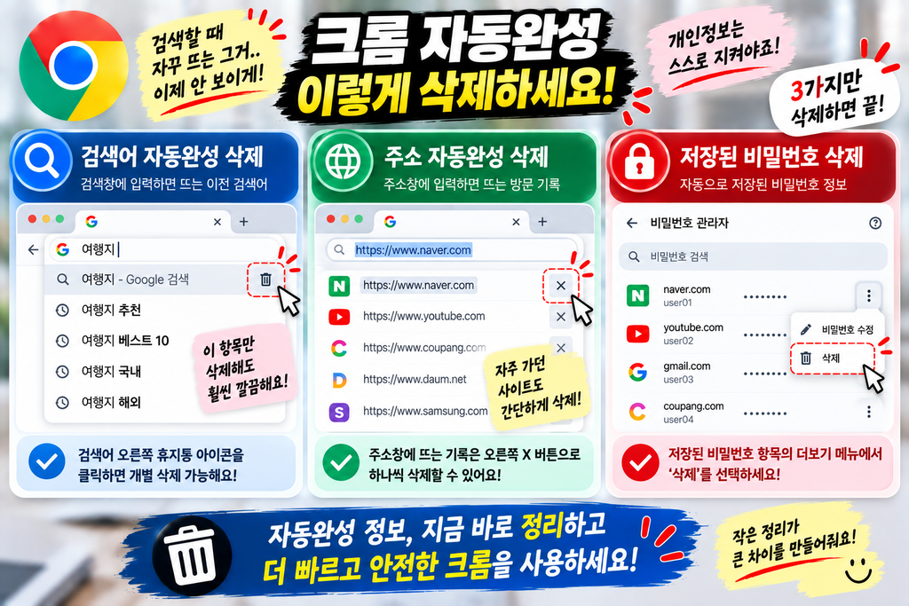 크롬 자동완성 삭제 방법|검색어·주소·비밀번호 저장정보 지우기 3 크롬 자동완성 삭제 방법1