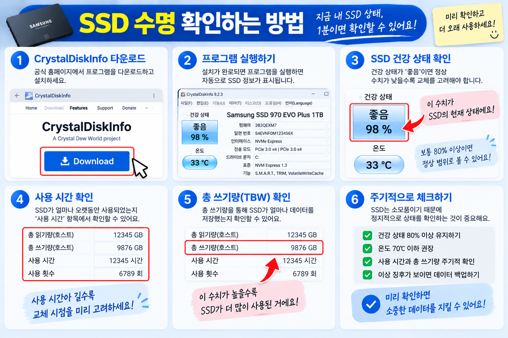 SSD 수명 확인하는 방법|남은 수명·사용시간·총 쓰기량 확인 2 SSD 수명 확인하는 방법1