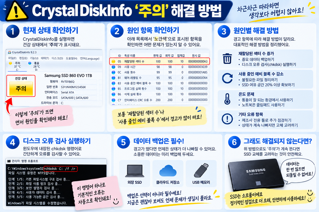 CrystalDiskInfo 주의 뜰 때 해결방법|노란색 경고 원인부터 확인 2 CrystalDiskInfo 주의 뜰 때 해결방법