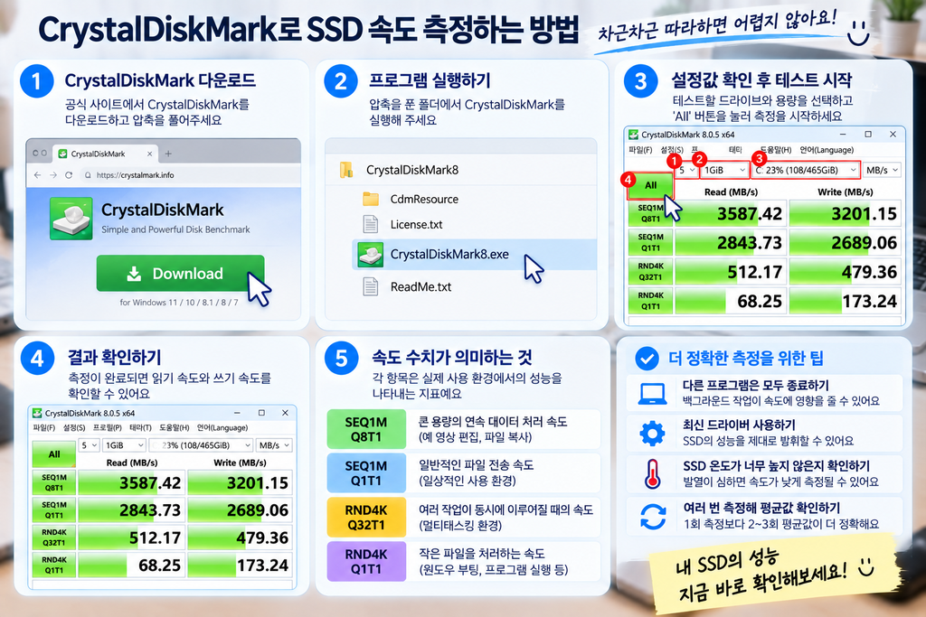 CrystalDiskMark로 SSD 속도 측정하는 방법|읽기·쓰기 속도 확인하기 2 CrystalDiskMark로 SSD 속도 측정하는 방법