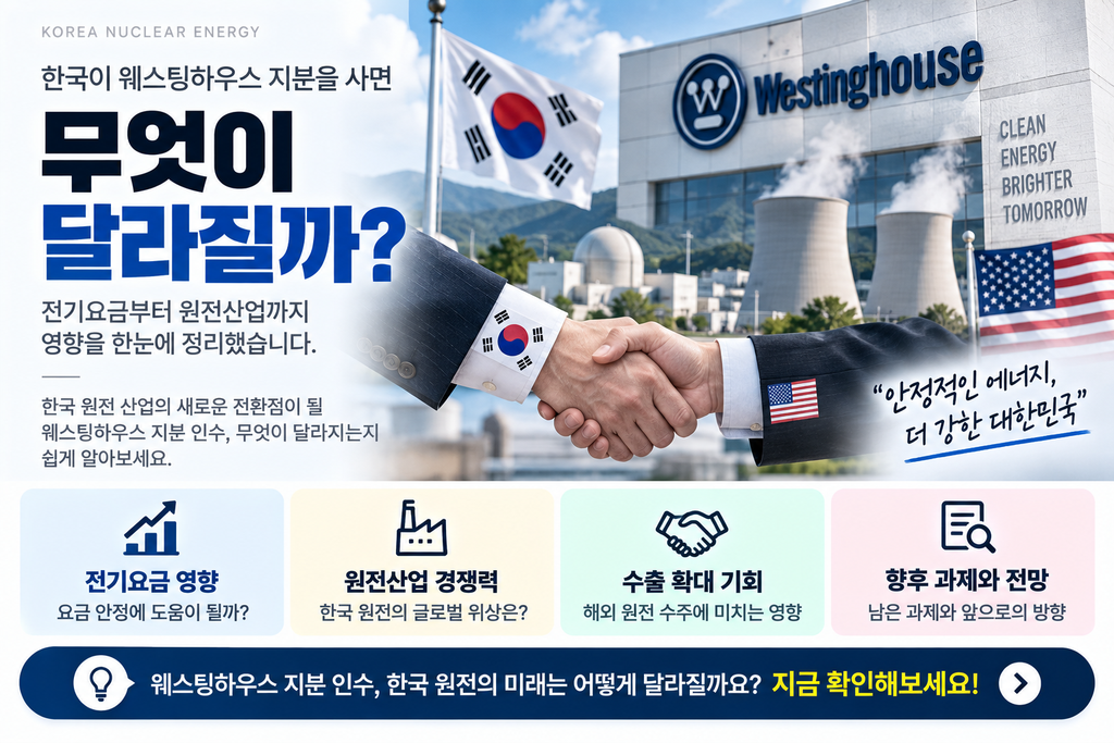 한국이 웨스팅하우스 지분을 사면 뭐가 달라질까｜전기요금·원전산업 영향 정리