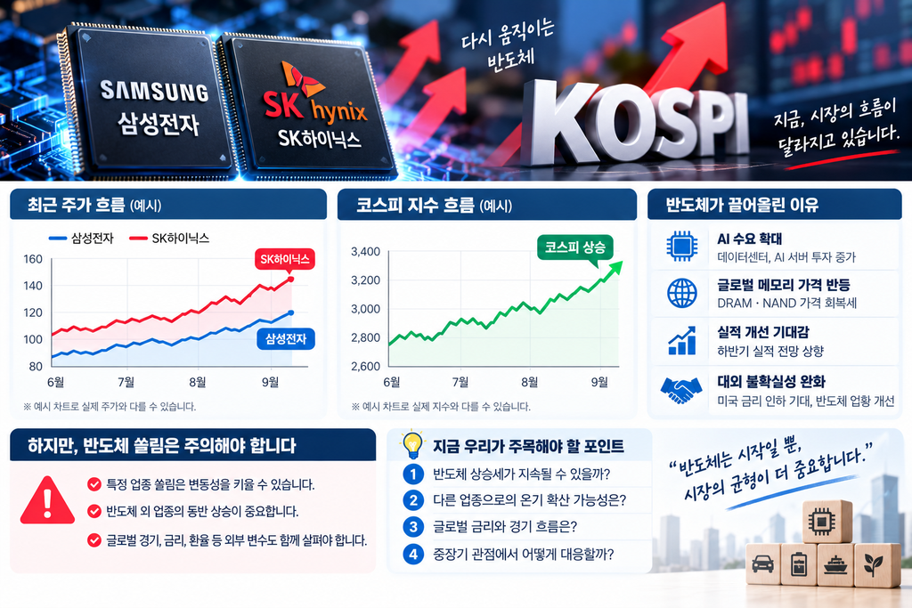 삼성전자·SK하이닉스 다시 끌어올린 코스피|반도체 쏠림 완화가 중요한 이유 2 주가 흐름, 코스피 흐름