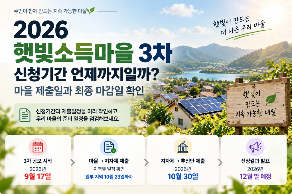 2026 햇빛소득마을 3차 신청기간 언제까지일까? 마을 제출일과 최종 마감일 확인 1 2026 햇빛소득마을 3차 신청기간 언제까지일까? 마을 제출일과 최종 마감일 확인
