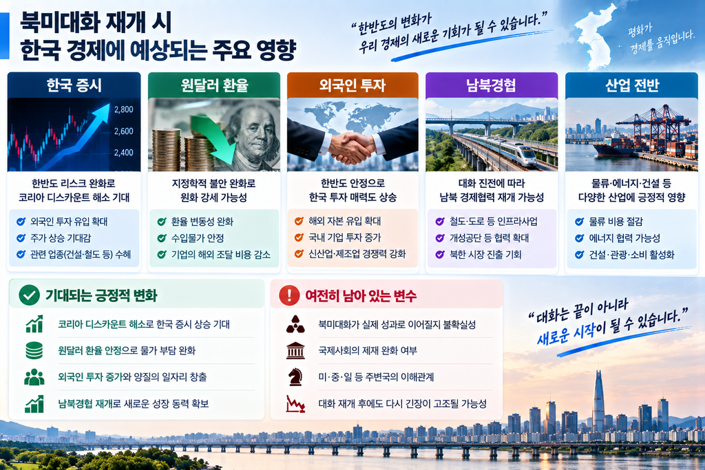 북미대화 재개되면 한국 경제에는 어떤 영향이 있을까? 2 한국 경제 예상