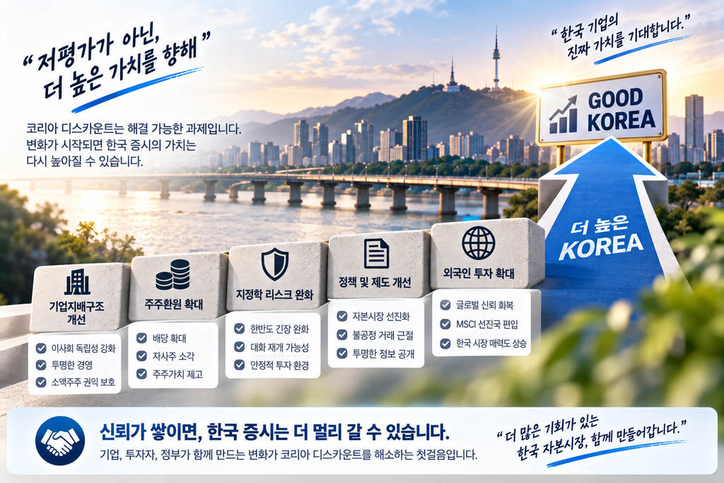 코리아 디스카운트란 무엇일까? 한국 주식이 저평가되는 이유 3 한국 기업의 가치