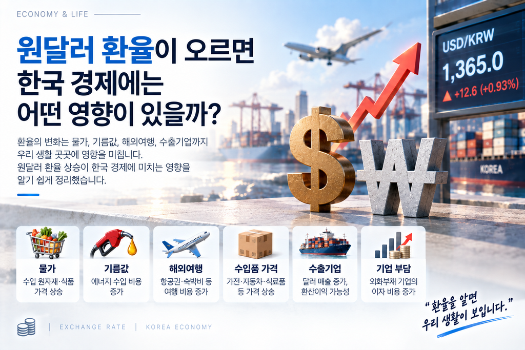 원달러 환율이 오르면 한국 경제에는 어떤 영향이 있을까? 1 원달러 환율이 오르면 한국 경제에는 어떤 영향이 있을까?