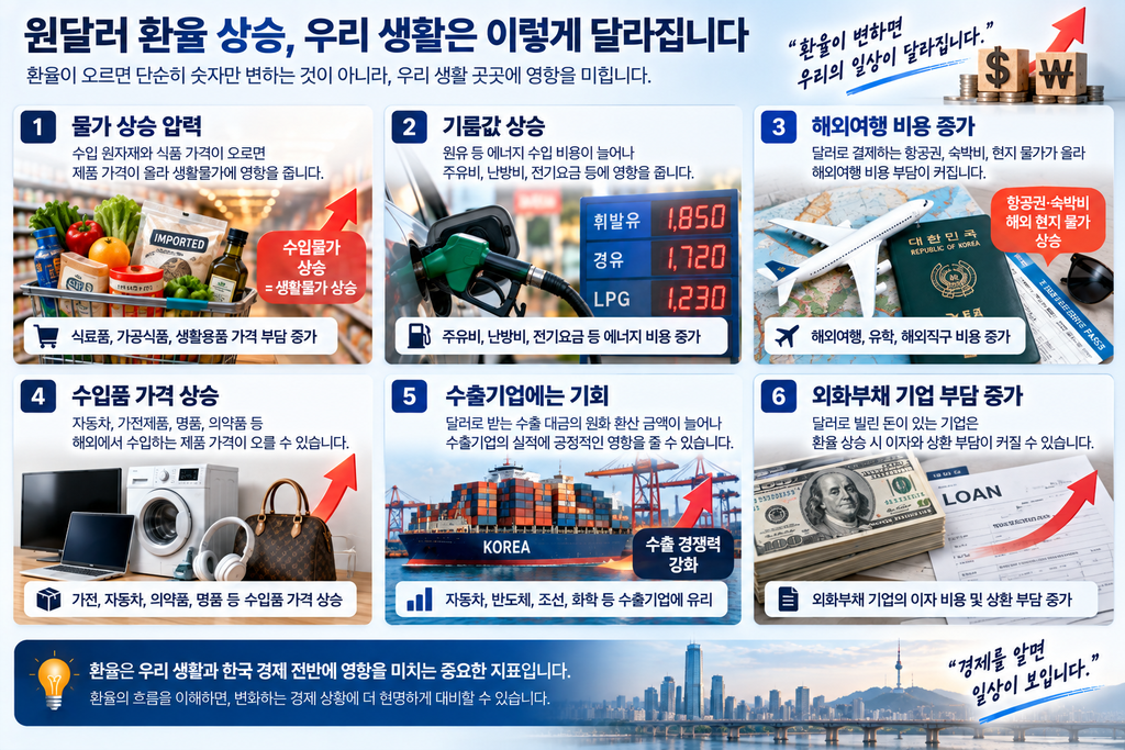 원달러 환율이 오르면 한국 경제에는 어떤 영향이 있을까? 3 환율 상승으로 우리생활은 이렇게
