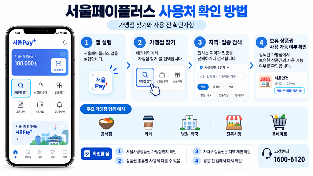 서울Pay+ 서울페이플러스 사용처 어디일까? 가맹점 찾는 방법 정리 2 서울페이플러스 사용처 확인 방법