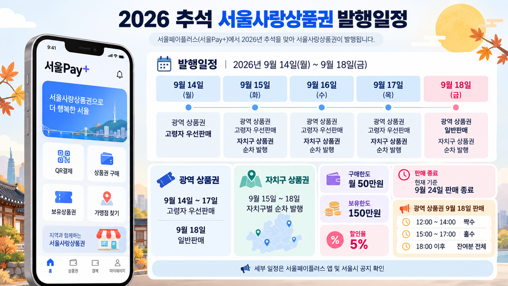 서울Pay+ 서울페이플러스 추석 서울사랑상품권 발행일정|구매 날짜·한도 확인 2 서울사랑상품권 발행일정