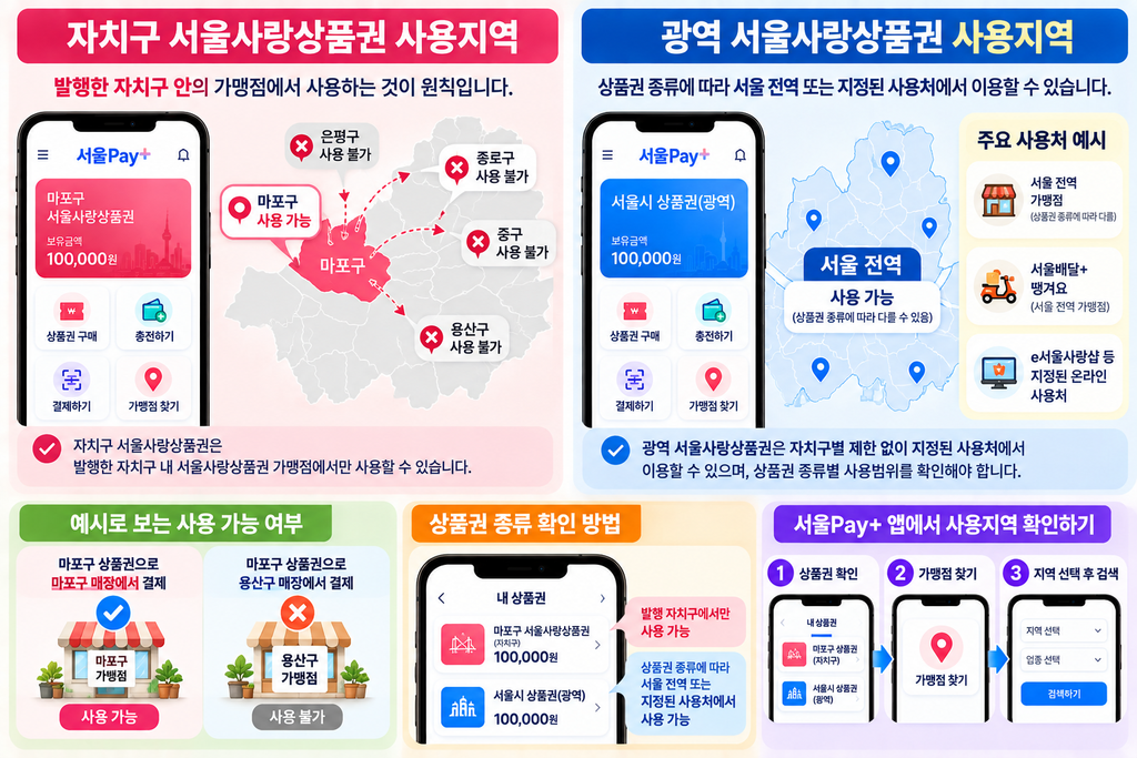 서울Pay+ 서울페이플러스 추석 사용지역|옆 동네에서도 사용할 수 있을까 2 상품권 사용 지역