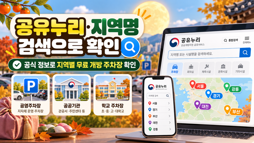 2026 추석 연휴 무료 주차장|전국 9천여 곳 무료 개방·내 주변 찾는 방법 3 ChatGPT Image 2026년 9월 24일 오후 12 33 59 2