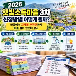 햇빛소득마을 신청방법 어떻게 될까? 마을에서 지자체·추진단까지 제출 절차 정리 9 햇빛소득마을 신청방법 어떻게 될까? 마을에서 지자체·추진단까지 제출 절차 정리