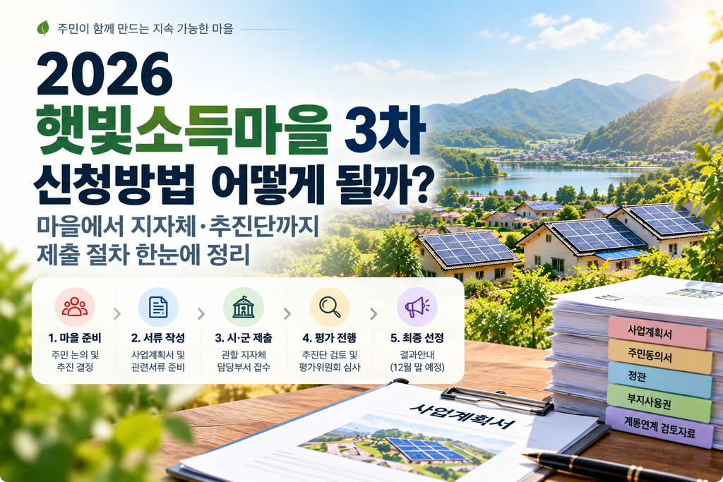 햇빛소득마을 신청방법 어떻게 될까? 마을에서 지자체·추진단까지 제출 절차 정리 1 햇빛소득마을 신청방법 어떻게 될까? 마을에서 지자체·추진단까지 제출 절차 정리