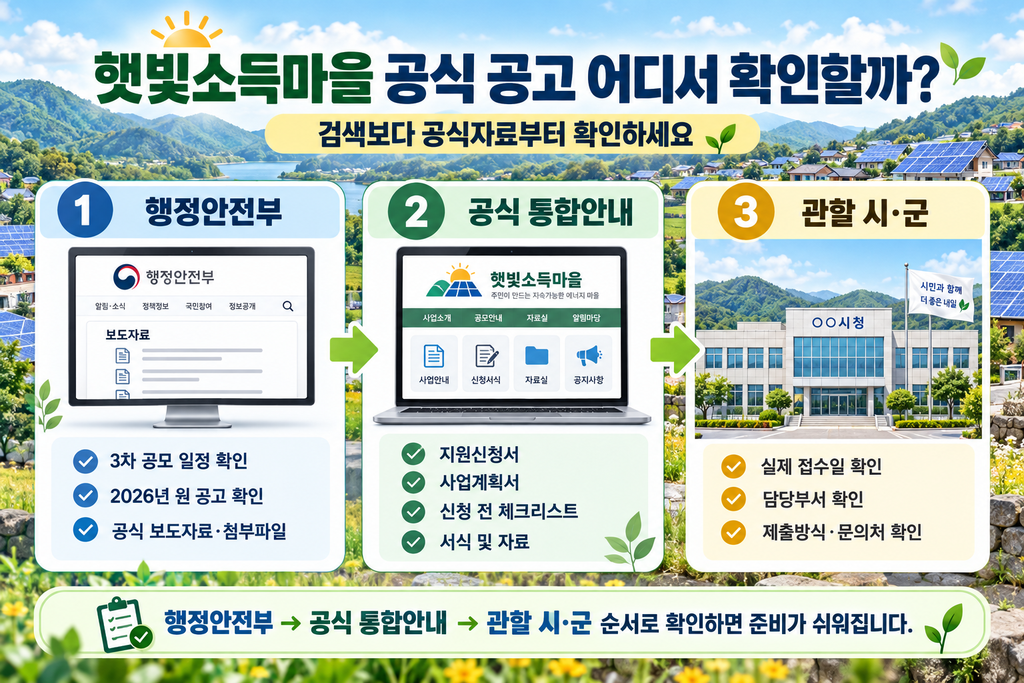 햇빛소득마을 공고 어디서 확인할까? 2026년 3차 공모 내용과 공식 확인 방법 2 공고 어디서?