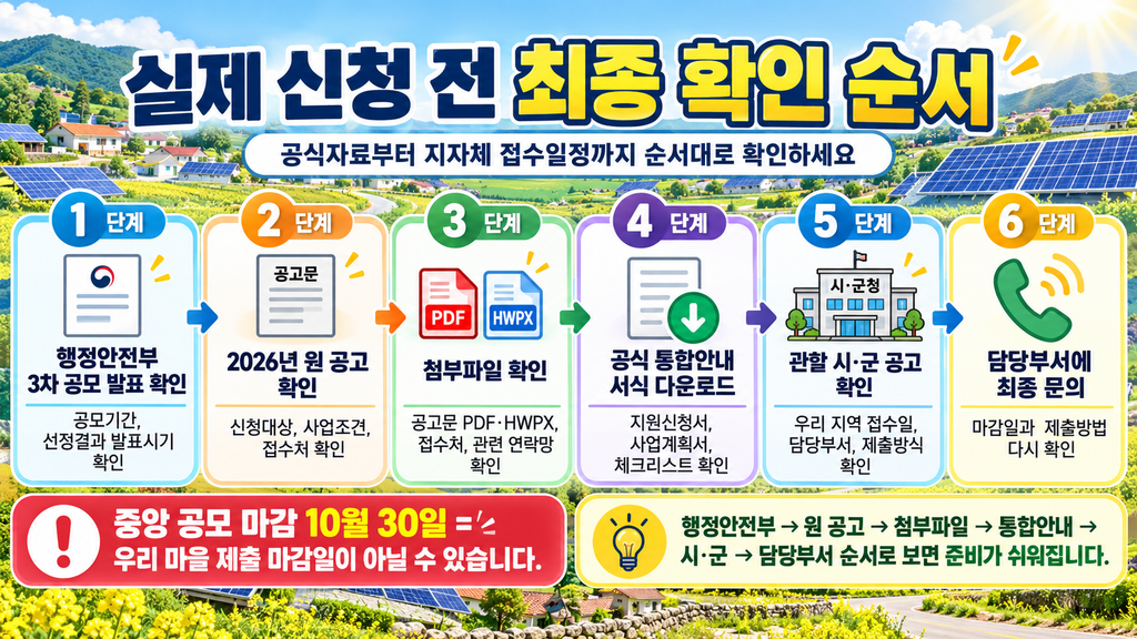 햇빛소득마을 공고 어디서 확인할까? 2026년 3차 공모 내용과 공식 확인 방법 4 ChatGPT Image 2026년 9월 25일 오후 04 32 46