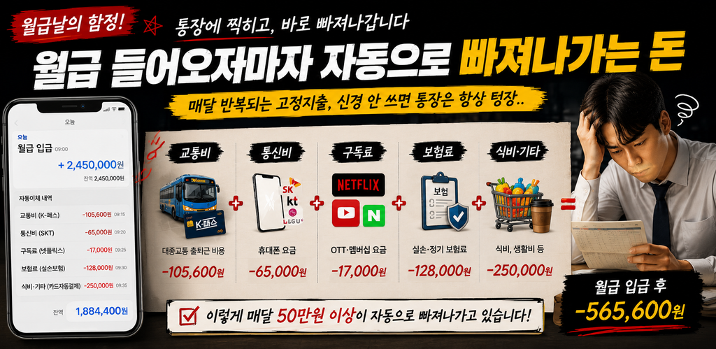 월급 들어와도 돈이 안 남는 이유 따로 있었네요 고정지출부터 확인해봤습니다 2 ChatGPT Image 2026년 9월 3일 오전 09 39 02