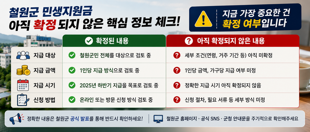 철원군 민생지원금 지급 기대 커졌지만 아직 확정 아니다 이 부분 꼭 보셔야 합니다 3 ChatGPT Image 2026년 9월 3일 오후 12 41 20