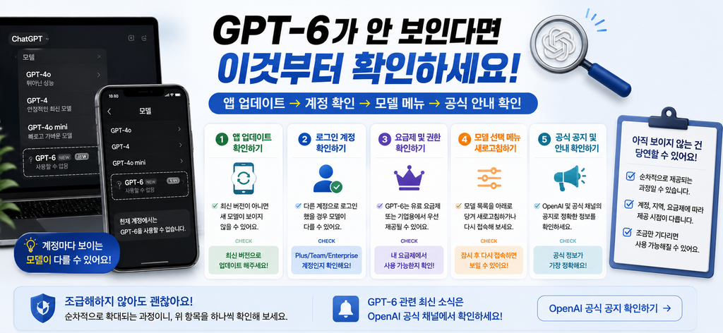 GPT-6 출시됐다는데 왜 나는 안 보일까? 언제부터 사용할 수 있는지 확인해봤습니다 4 ChatGPT Image 2026년 9월 4일 오전 10 40 11