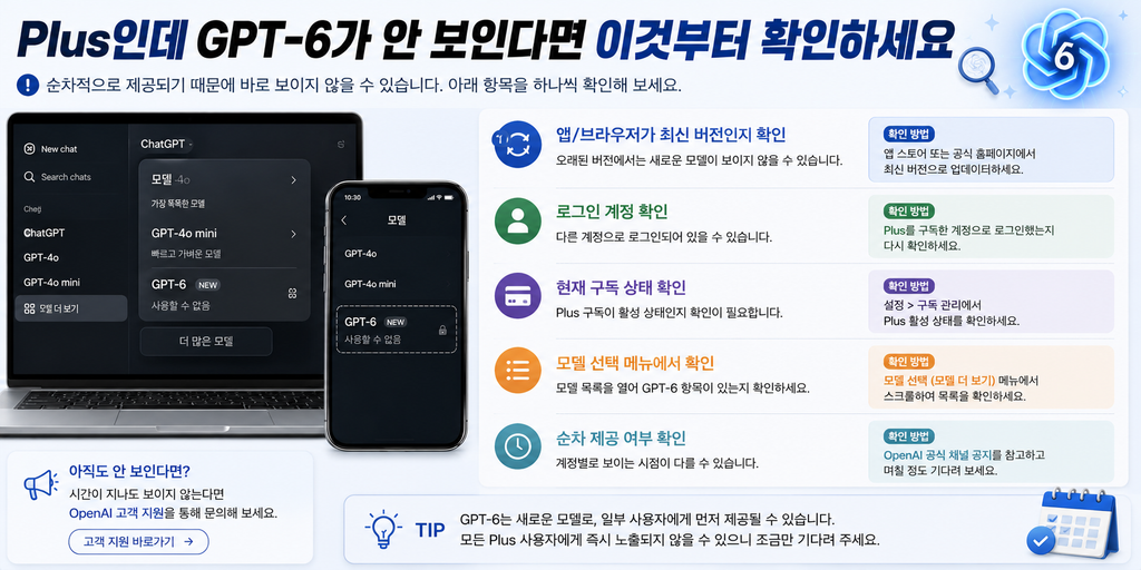 GPT-6 무료로 쓸 수 있을까? Plus 사용자라면 이 부분 확인해야 합니다 3 ChatGPT Image 2026년 9월 4일 오전 10 54 13