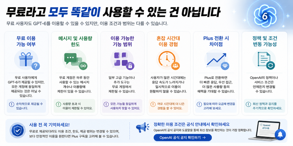 GPT-6 무료로 쓸 수 있을까? Plus 사용자라면 이 부분 확인해야 합니다 4 ChatGPT Image 2026년 9월 4일 오전 10 56 24