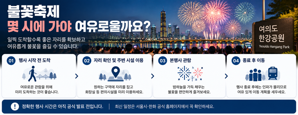 2026 여의도 불꽃축제 오늘 몇 시부터? 시간·명당·교통통제 꼭 확인하세요 2 ChatGPT Image 2026년 9월 5일 오전 03 11 52