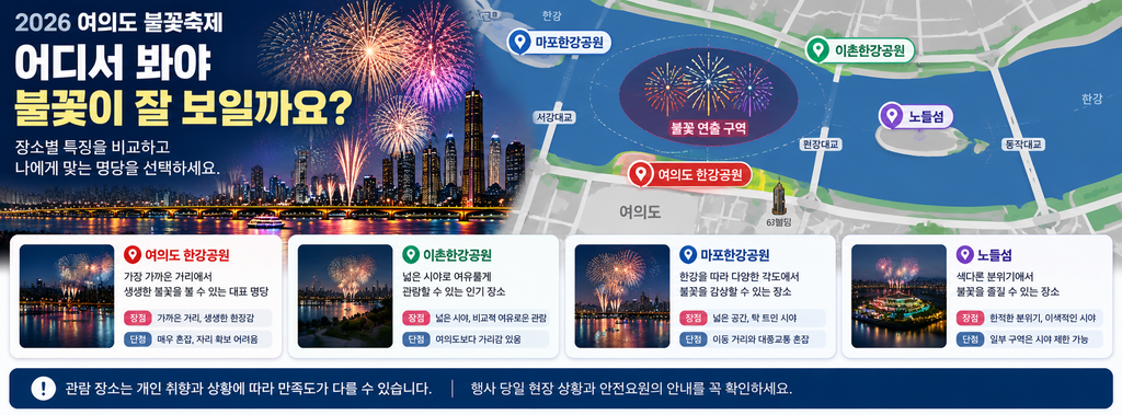 2026 여의도 불꽃축제 오늘 몇 시부터? 시간·명당·교통통제 꼭 확인하세요 3 ChatGPT Image 2026년 9월 5일 오전 03 12 54