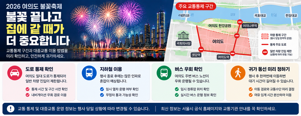 2026 여의도 불꽃축제 오늘 몇 시부터? 시간·명당·교통통제 꼭 확인하세요 4 ChatGPT Image 2026년 9월 5일 오전 03 14 08