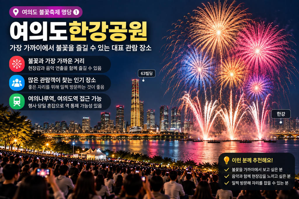 2026 여의도 불꽃축제 명당 어디가 좋을까? 무료 관람 장소부터 덜 붐비는 곳까지 2 ChatGPT Image 2026년 9월 5일 오전 03 30 39