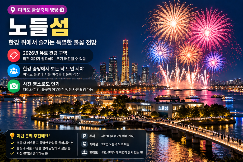 2026 여의도 불꽃축제 명당 어디가 좋을까? 무료 관람 장소부터 덜 붐비는 곳까지 4 ChatGPT Image 2026년 9월 5일 오전 03 33 51
