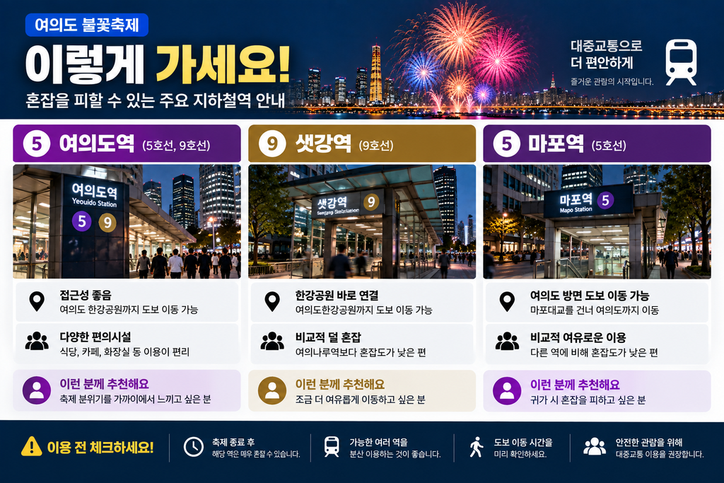 2026 여의도 불꽃축제 명당 어디가 좋을까? 무료 관람 장소부터 덜 붐비는 곳까지 7 ChatGPT Image 2026년 9월 5일 오전 03 38 44
