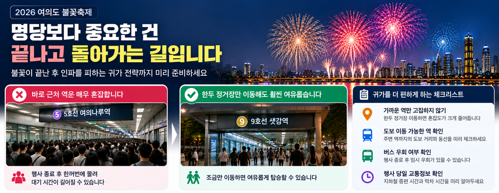 사람 많은 여의도 피하고 싶다면? 숨겨진 불꽃축제 명당 5곳 4 ChatGPT Image 2026년 9월 5일 오전 04 25 00