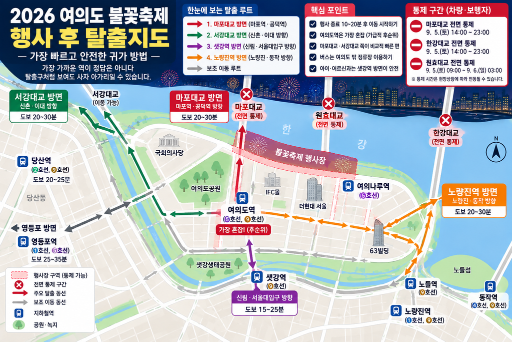 불꽃축제 종료! 이제는 탈출이다, 여의도 귀가 생존루트를 찾아라 3 ChatGPT Image 2026년 9월 5일 오후 05 55 19