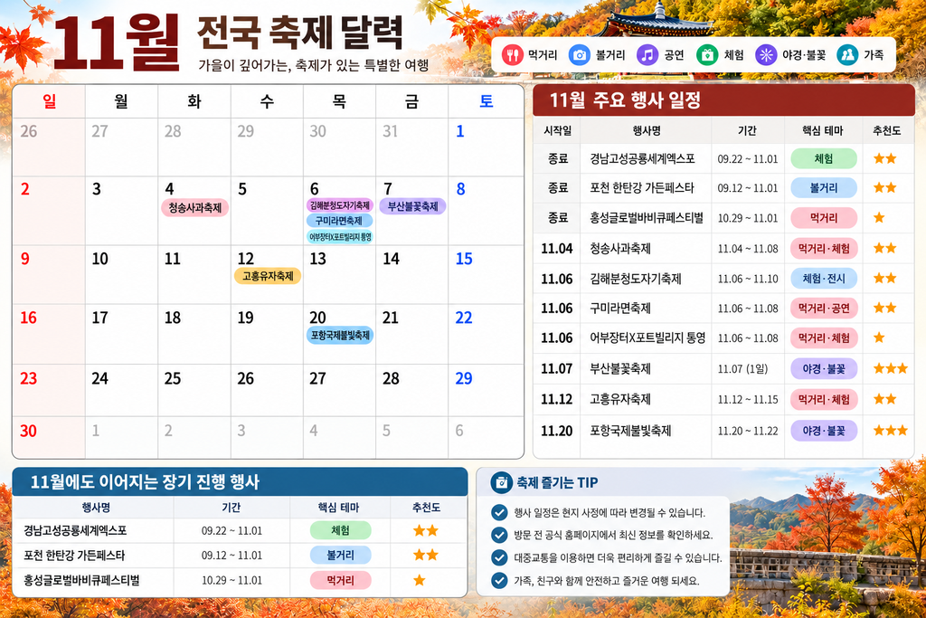 2026년 11월 전국 축제 행사 일정 달력