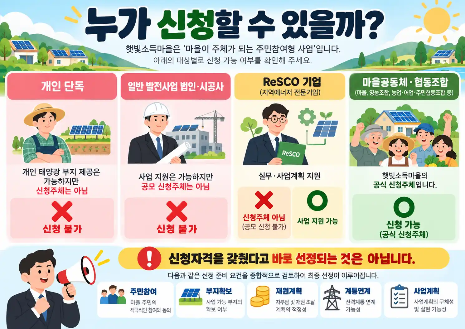 햇빛소득마을 누가 신청할 수 있을까? 마을 공동체·협동조합 신청자격 정리 3 누가 신청