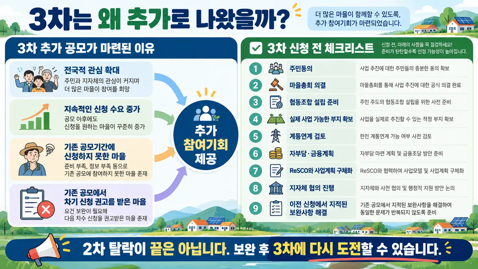 햇빛소득마을 2차와 3차 무엇이 달라졌을까? 신청 전 확인해야 할 핵심 변화 3 3차