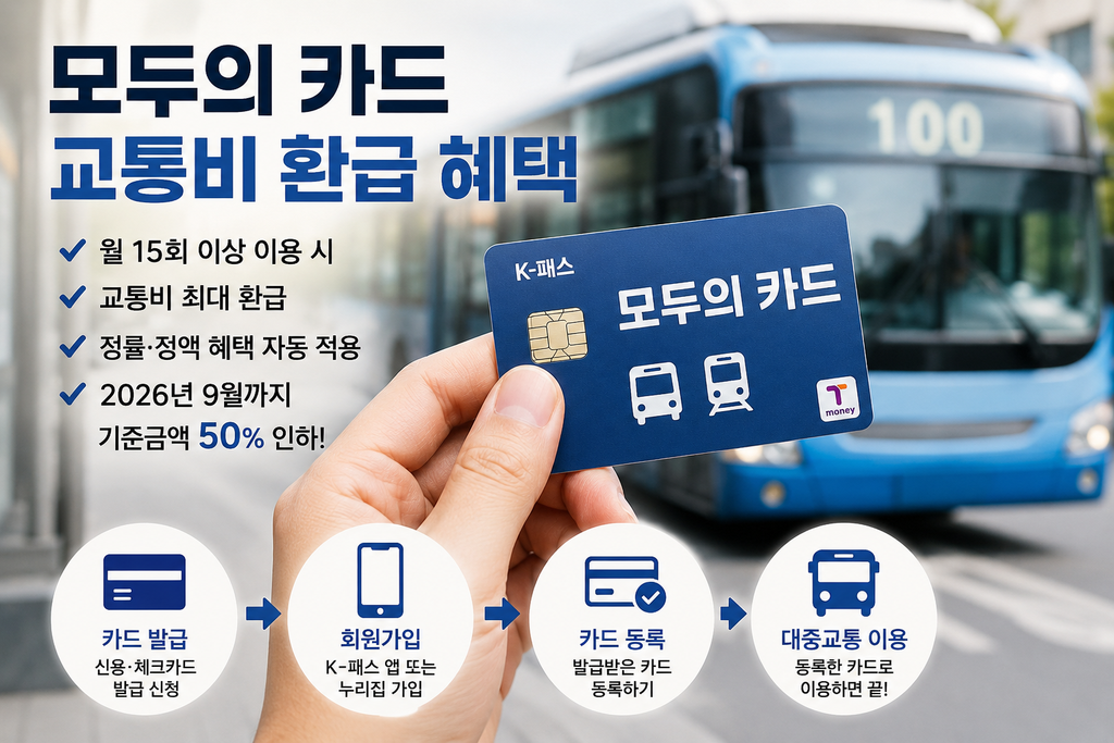 모두의카드 2026년 지금 신청하면 환급 혜택 확 달라진다 놓치면 아쉽습니다 3 모두의카드 본문1