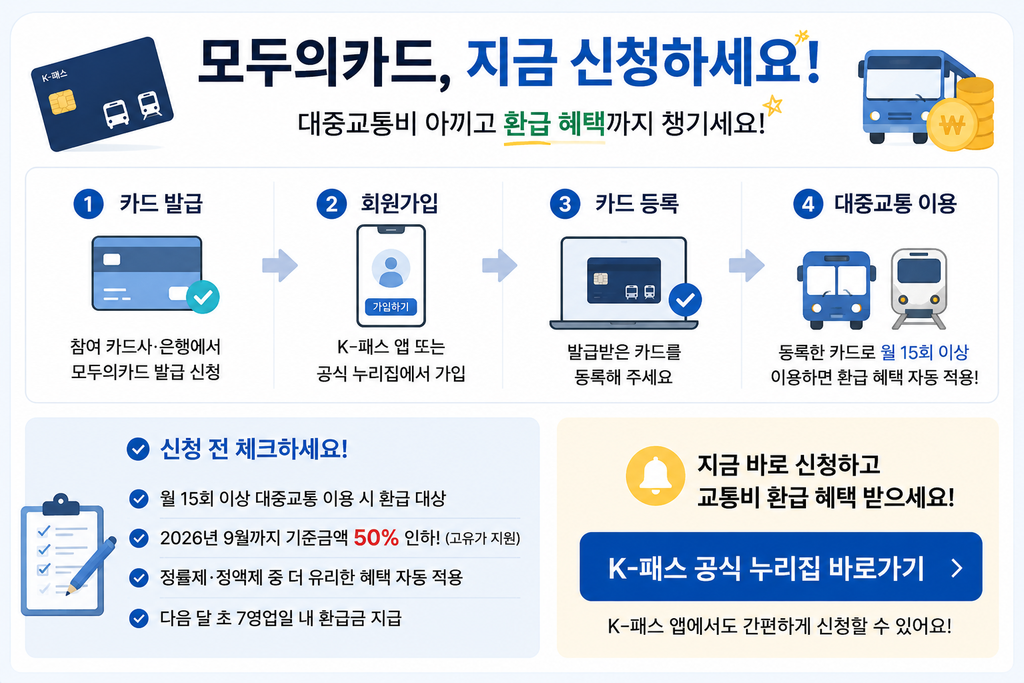 모두의카드 2026년 지금 신청하면 환급 혜택 확 달라진다 놓치면 아쉽습니다 4 모카 신청