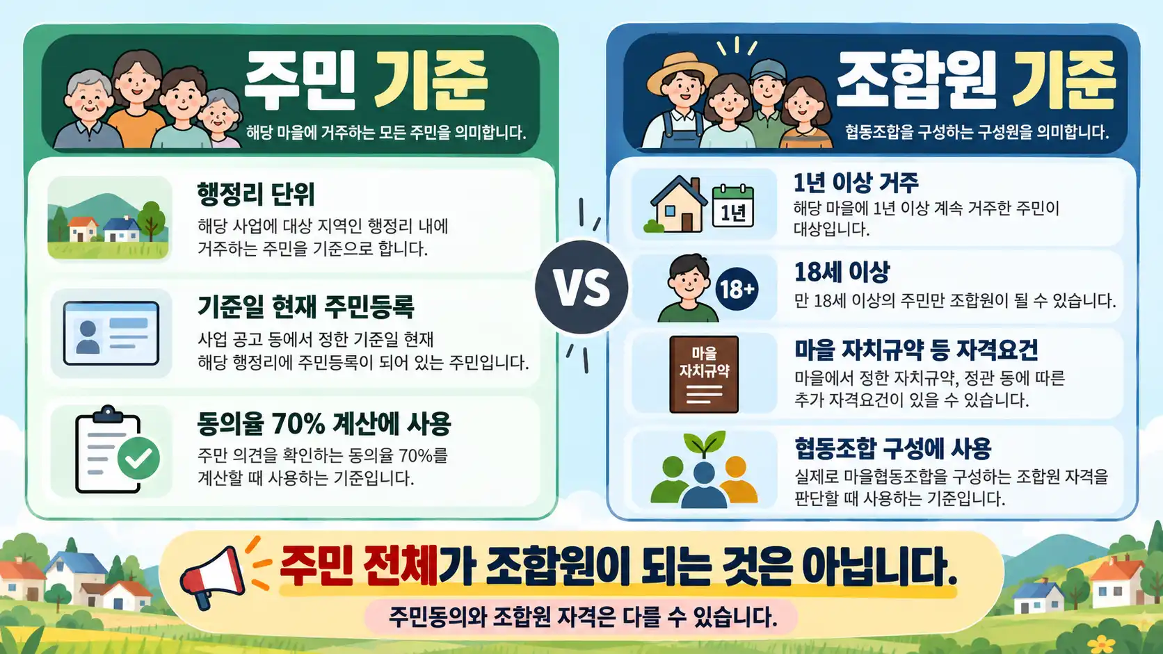 햇빛소득마을 주민동의 70% 어떻게 계산할까? 주민 범위·거주기준까지 정리 3 기준